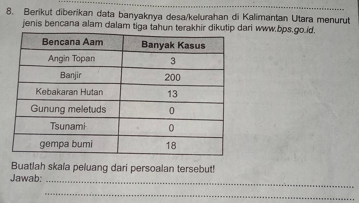 Berikut diberikan data banyaknya desa/kelurahan di Kalimantan Utara menurut 
jenis bencana alam dalam tiga tahun terakhir dikutip dari www.bps.go.id. 
Buatlah skala peluang dari persoalan tersebut! 
_ 
Jawab: 
_