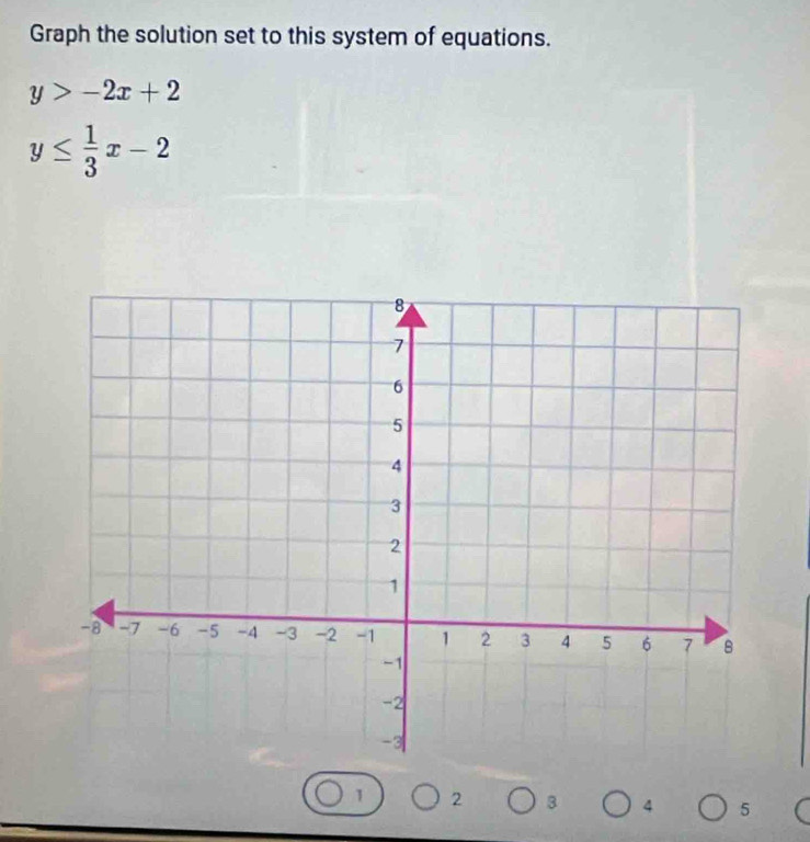 Graph the solution set to this system of equations.
y>-2x+2
y≤  1/3 x-2
1 2 3 4 5