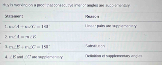 Huy is working on a proof that consecutive interior angles are supplementary. 
Statement Reason 
1. m∠ A+m∠ C=180° Linear pairs are supplementary 
2. m∠ A=m∠ E
3. m∠ E+m∠ C=180° Substitution 
4. ∠ E and ∠ C are supplementary Definition of supplementary angles