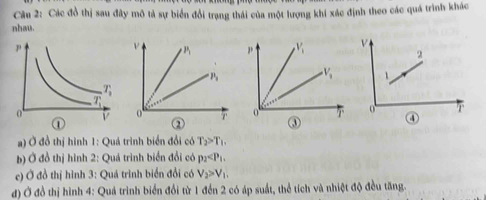 Các đồ thị sau đây mô tả sự biển đổi trạng thái của một lượng khí xác định theo các quá trình khác
nhau.
V P_1
V
2
P_9
1
0
T
0
T
②
①
a) Ở đồ thị hình 1: Quá trình biển đổi có T_2>T_1,
b) Ở đồ thị hình 2: Quá trình biển đổi có p_2≤slant P_1.
c) Ở đồ thị hình 3: Quá trình biển đổi có V_2≥slant V_1.
d) Ở đồ thị hình 4: Quá trình biển đổi từ 1 đến 2 có áp suất, thể tích và nhiệt độ đều tăng.