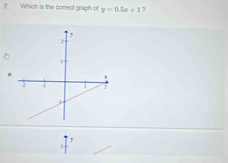 Which is the correct graph of y=0.5x+1 ?
a
y
2 ·