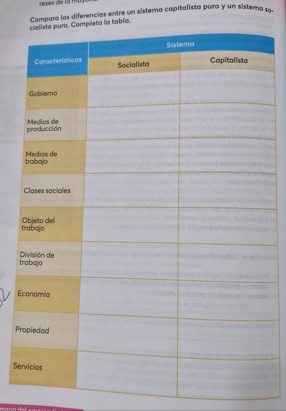 reses de la may 
Compara las diferencias entre un sistema capitalista puro y un sistema so- 
t 
E 
P 
Se