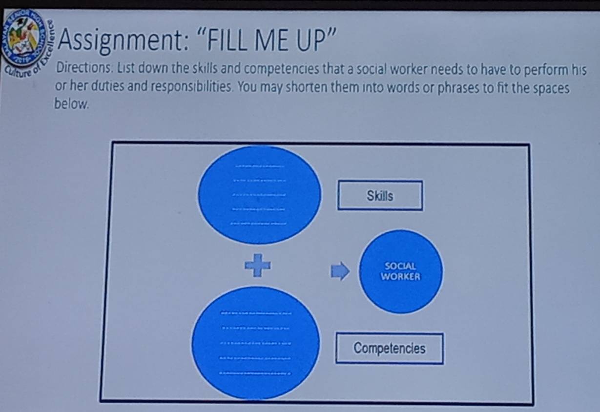 Assignment: “FILL ME UP” 
Directions: List down the skills and competencies that a social worker needs to have to perform his 
or her duties and responsibilities. You may shorten them into words or phrases to fit the spaces 
below.