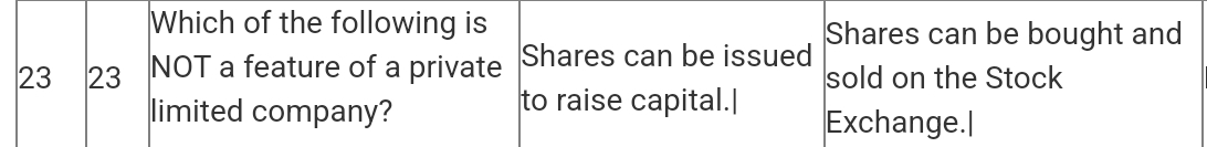 Which of the following is Shares can be bought and
23 23 NOT a feature of a private Shares can be issued 
sold on the Stock 
limited company? to raise capital.| Exchange.|