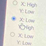 X: High
Y : Low
X : Low
High
X : Low
Y : Low