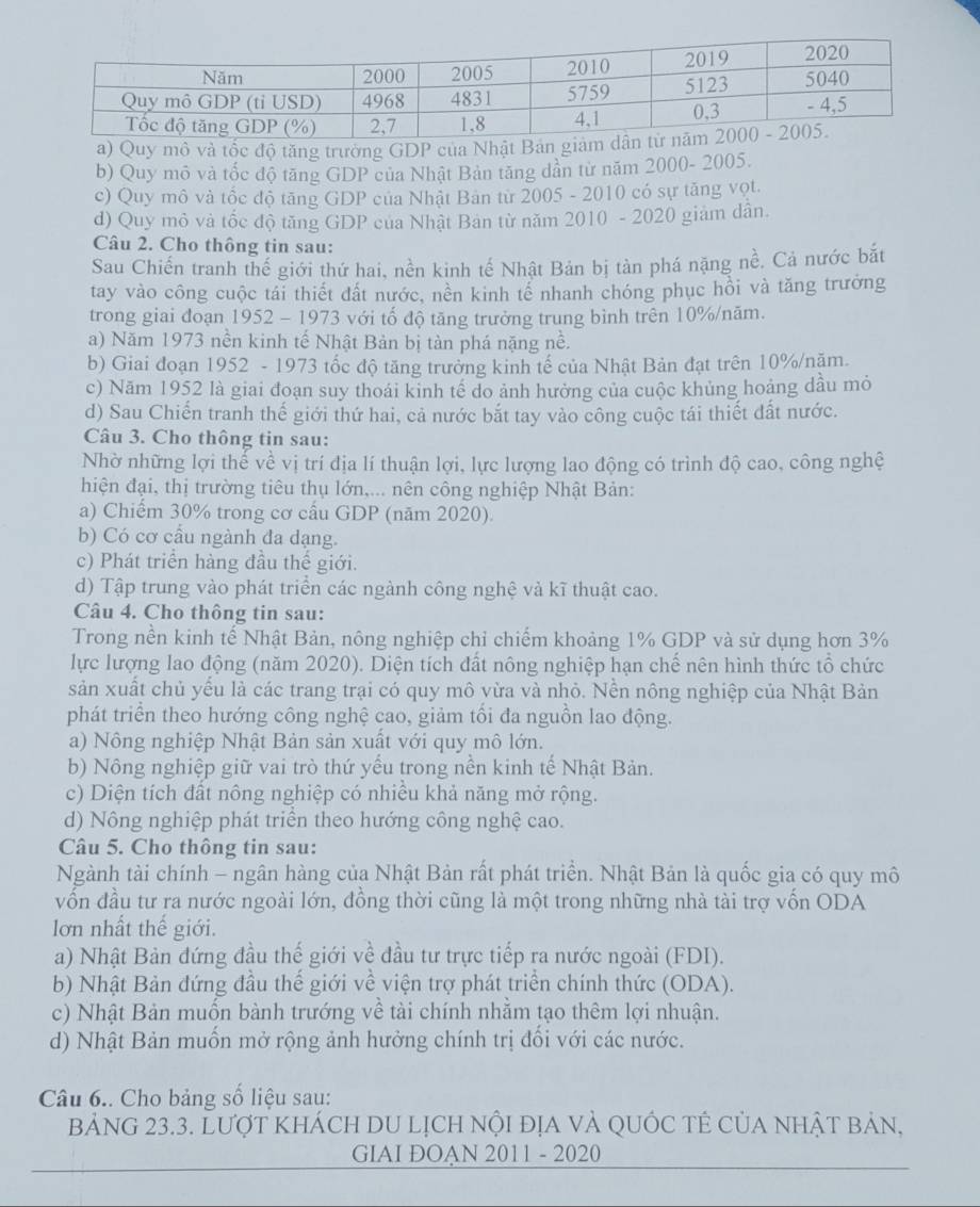 a) Quy mô và tốc độ tăng trường GDP của Nhật
b) Quy mô và tốc độ tăng GDP của Nhật Bản tăng dần từ năm 2000- 2005.
c) Quy mô và tốc độ tăng GDP của Nhật Bản từ 2005 - 2010 có sự tăng vọt.
d) Quy mỏ và tốc độ tăng GDP của Nhật Bản từ năm 2010 - 2020 giảm dân.
Câu 2. Cho thông tin sau:
Sau Chiến tranh thế giới thứ hai, nền kinh tế Nhật Bản bị tàn phá nặng nề. Cả nước bắt
tay vào công cuộc tái thiết đất nước, nền kinh tế nhanh chóng phục hồi và tăng trưởng
trong giai đoạn 1952 - 1973 với tố độ tăng trưởng trung bình trên 10%/năm.
a) Năm 1973 nền kinh tế Nhật Bản bị tàn phá nặng nề.
b) Giai đoạn 1952 - 1973 tốc độ tăng trưởng kinh tế của Nhật Bản đạt trên 10%/năm.
c) Năm 1952 là giai đoạn suy thoái kinh tế do ảnh hưởng của cuộc khủng hoảng dầu mỏ
d) Sau Chiến tranh thế giới thứ hai, cả nước bắt tay vào công cuộc tái thiết đất nước.
Câu 3. Cho thông tin sau:
Nhờ những lợi thế về vị trí địa lí thuận lợi, lực lượng lao động có trình độ cao, công nghệ
hiện đại, thị trường tiêu thụ lớn,... nên công nghiệp Nhật Bản:
a) Chiếm 30% trong cơ cầu GDP (năm 2020).
b) Có cơ cấu ngành đa dạng.
c) Phát triển hàng đầu thế giới.
d) Tập trung vào phát triển các ngành công nghệ và kĩ thuật cao.
Câu 4. Cho thông tin sau:
Trong nền kinh tế Nhật Bản, nông nghiệp chỉ chiếm khoảng 1% GDP và sử dụng hơn 3%
lực lượng lao động (năm 2020). Diện tích đất nông nghiệp hạn chế nên hình thức tổ chức
sản xuất chủ yểu là các trang trại có quy mô vừa và nhỏ. Nền nông nghiệp của Nhật Bản
phát triển theo hướng công nghệ cao, giảm tổi đa nguồn lao động.
a) Nông nghiệp Nhật Bản sản xuất với quy mô lớn.
b) Nông nghiệp giữ vai trò thứ yếu trong nền kinh tế Nhật Bản.
c) Diện tích đất nông nghiệp có nhiều khả năng mở rộng.
d) Nông nghiệp phát triển theo hướng công nghệ cao.
Câu 5. Cho thông tin sau:
Ngành tài chính - ngân hàng của Nhật Bản rất phát triển. Nhật Bản là quốc gia có quy mô
vốn đầu tư ra nước ngoài lớn, đồng thời cũng là một trong những nhà tài trợ vốn ODA
lơn nhất thế giới.
a) Nhật Bản đứng đầu thế giới về đầu tư trực tiếp ra nước ngoài (FDI).
b) Nhật Bản đứng đầu thế giới về viện trợ phát triển chính thức (ODA).
c) Nhật Bản muốn bành trướng về tài chính nhằm tạo thêm lợi nhuận.
d) Nhật Bản muốn mở rộng ảnh hưởng chính trị đổi với các nước.
Câu 6.. Cho bảng số liệu sau:
BảNG 23.3. Lượt khÁch dU lịch nội địa và QUỚC tÊ Của nhật bản,
GIAI ĐOẠN 2011 - 2020