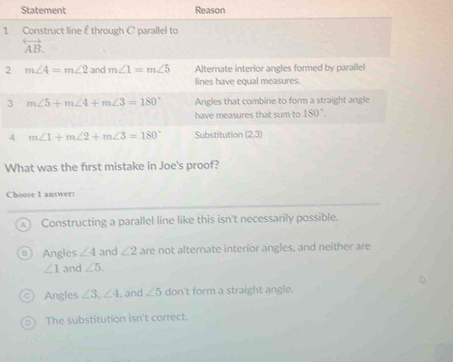 Statement Reason
1 Construct line É through C parallel to
overleftrightarrow AB. 
2 m∠ 4=m∠ 2 and m∠ 1=m∠ 5 Alternate interior angles formed by parallel
lines have equal measures.
3 m∠ 5+m∠ 4+m∠ 3=180° Angles that combine to form a straight angle
have measures that sum to 180°. 
4 m∠ 1+m∠ 2+m∠ 3=180° Substitution (2,3)
What was the first mistake in Joe's proof?
Choose I answer:
a Constructing a parallel line like this isn't necessarily possible.
Angles ∠ 4 and ∠ 2 are not alternate interior angles, and neither are
∠ 1 and ∠ 5.
Angles ∠ 3, ∠ 4 , and ∠ 5 don't form a straight angle.
The substitution isn't correct.