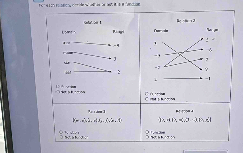 For each relation, decide whether or not it is a function.
Relation 1 
Domain Range 
tree
-9
moon
3
star
leaf -2
Function
Not a function Function
Not a function
Relation 3 Relation 4
 (w,e),(t,e),(j,j),(e,t)
 (9,r),(9,m),(3,w),(9,g)
Function Function
Not a function Not a function