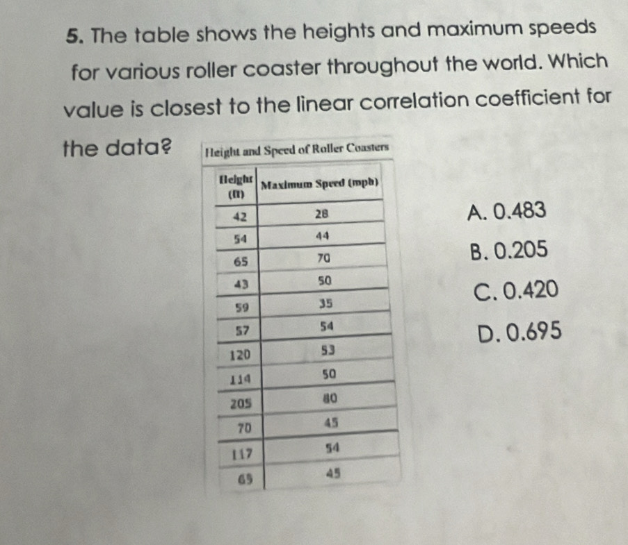 The table shows the heights and maximum speeds
for various roller coaster throughout the world. Which
value is closest to the linear correlation coefficient for
the data?
A. 0.483
B. 0.205
C. 0.420
D. 0.695