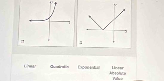 Linear Quadratic Exponential Linear
Absolute
Value