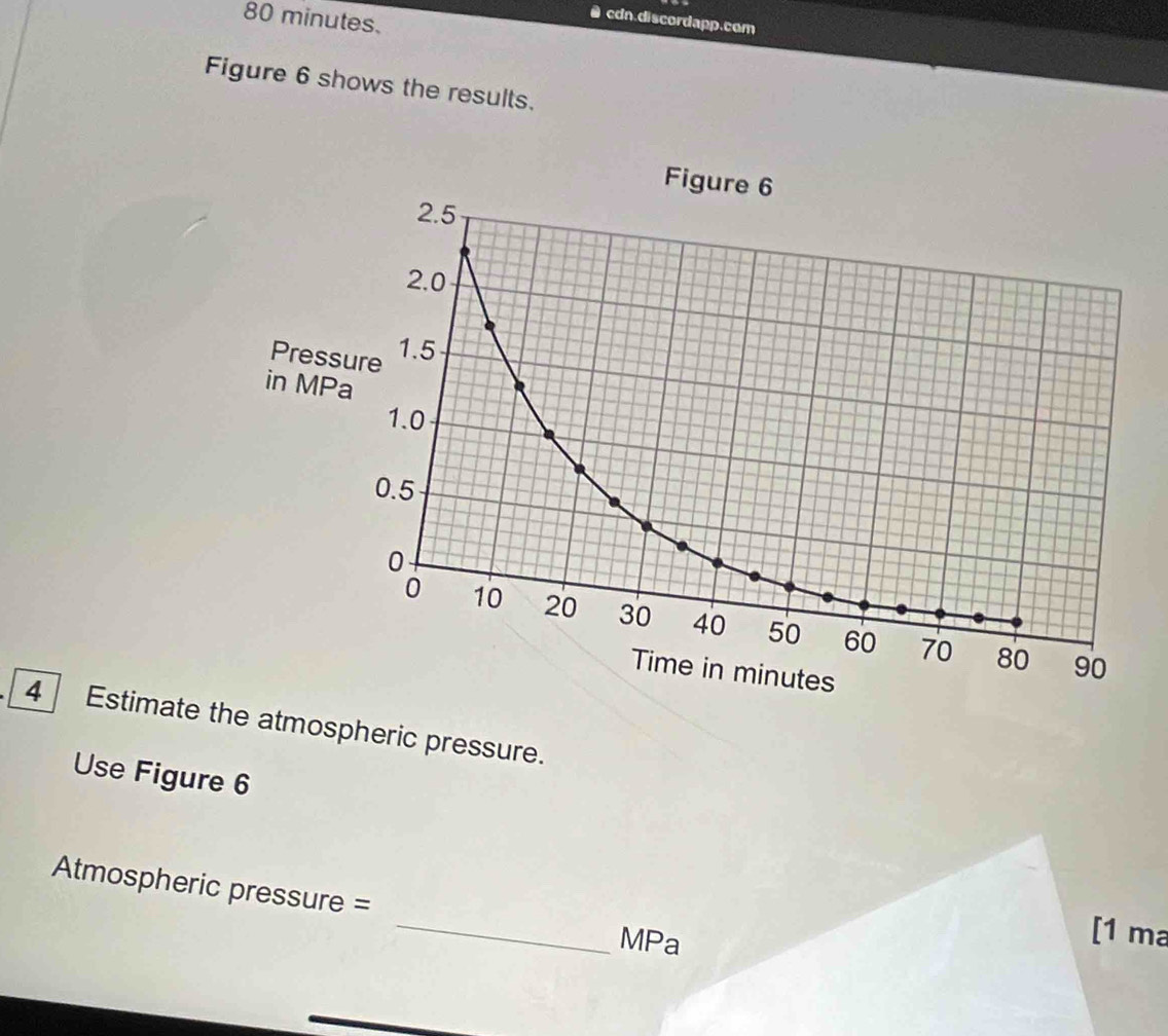 minutes. 
cdn.discordapp.com 
Figure 6 shows the results. 
4 Estimate the atmospheric pressure. 
Use Figure 6 
_ 
Atmospheric pressure = 
MPa 
[1 ma