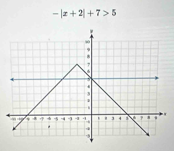 -|x+2|+7>5