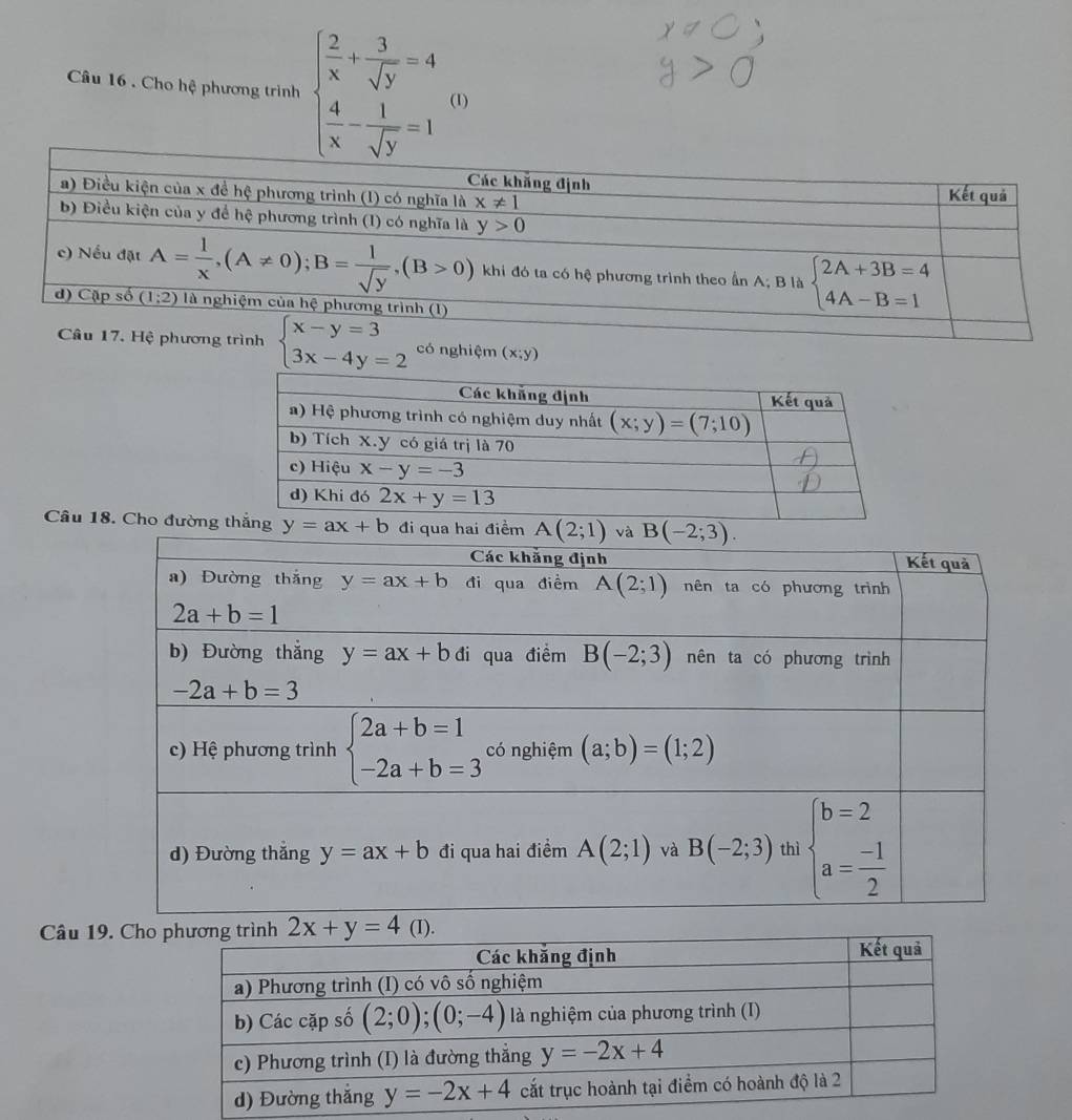 Cho hệ phương trình beginarrayl  2/x + 3/sqrt(y) =4  4/x - 1/sqrt(y) =1endarray. (1)
nh beginarrayl x-y=3 3x-4y=2endarray. có nghiệm (x;y)
Câu 18. Cho đường đi qua hai điểm 
Câu 19. Cho 2x+y=4(I).