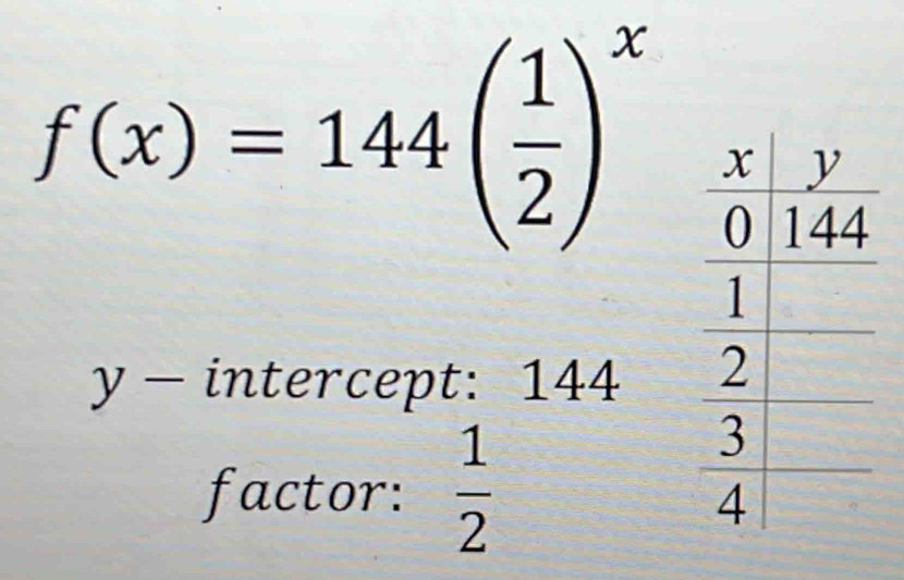 f(x)=144( 1/2 )^x
y - intercept: 144
factor:  1/2 