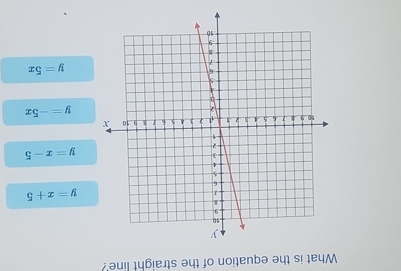 What is the equation of the straight line?
y=x+5
y=x-5
y=-5x
y=5x