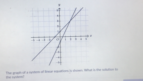 The graph of a system of linear equations is shownis the solution to 
the system?