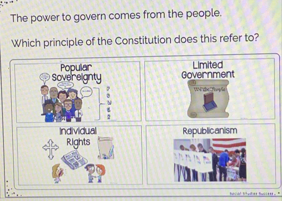 The power to govern comes from the people.
Which principle of the Constitution does this refer to?
Popular Limited
Sovereignty Government
w
Tể The Téopfe
Individual Republicanism
Rights
Social Studies Success . *