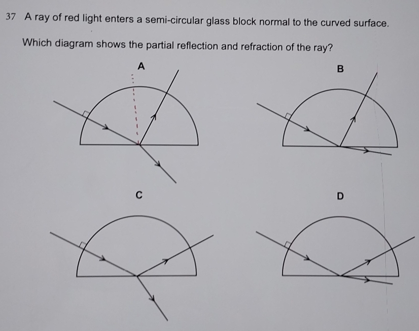 Solved: A ray of red light enters a semi-circular glass block normal to ...