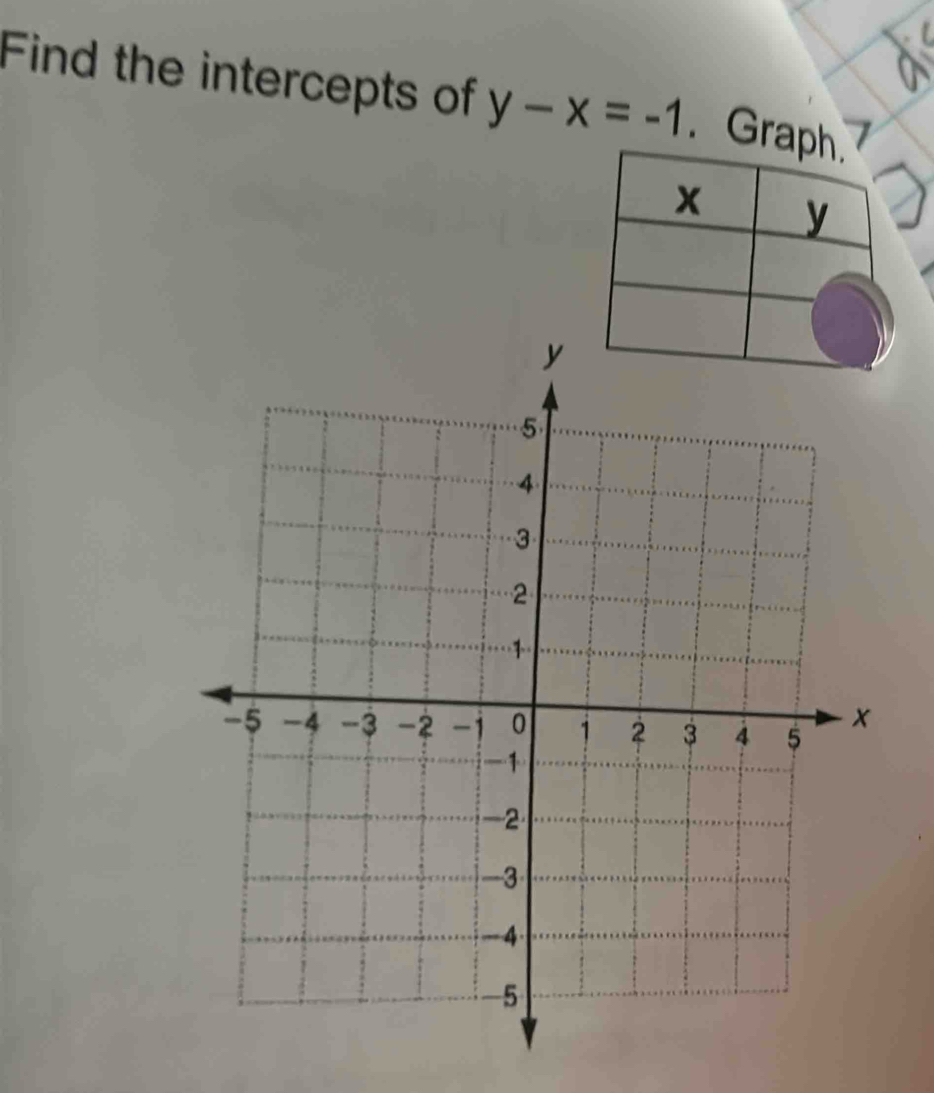 Find the intercepts of y-x=-1. Grap