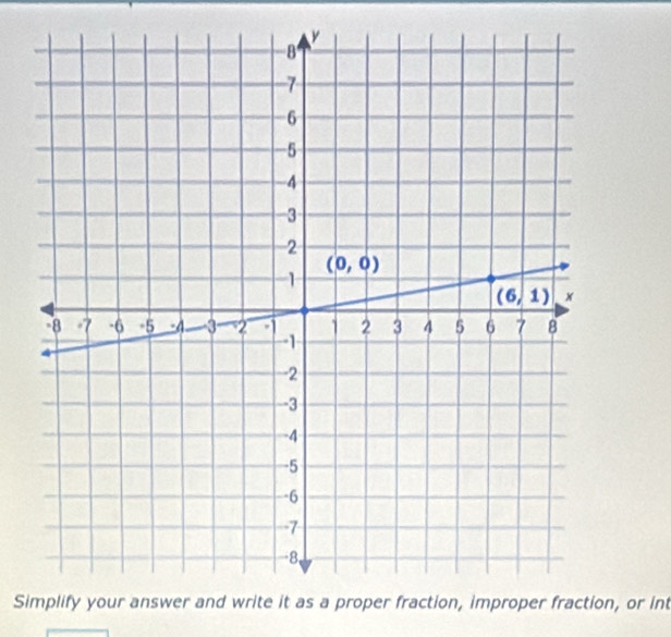 Si, or int