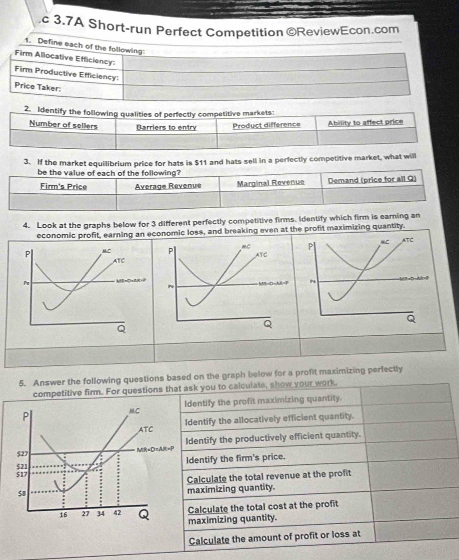 3.7A Short-run Perfect Competition odot R eviewEcon.com
1. Define each of the following:
Firm Allocative Efficiency:
Firm Productive Efficiency:
Price Taker:
3. If the market equilibrium price for hats is $11 and hats sell in a perfectly competitive market, what will
be the value of each of the following?
Firm's Price Average Revenue Marginal Revenue Demand (price for all Q)
4. Look at the graphs below for 3 different perfectly competitive firms. Identify which firm is earning an
economic profit, earning an economic loss, and breaking even at the profit maximizing quantity.
P
MC
ATC
Pe
MR=D=AR=P
Q
5. Answer the following questions based on the graph below for a profit maximizing perfectly
competitive firm. For questions that ask you to calculate, show your work.
entify the profit maximizing quantity.
entify the allocatively efficient quantity.
entify the productively efficient quantity.
dentify the firm's price.
alculate the total revenue at the profit
aximizing quantity.
alculate the total cost at the profit
aximizing quantity.
Calculate the amount of profit or loss at
