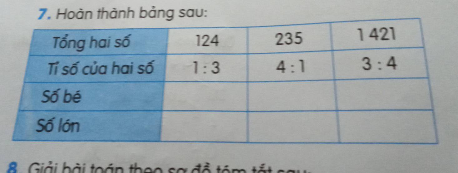 Hoàn thành bảng sau:
8 Giải bài toán theo sơ đồ tóm tắt