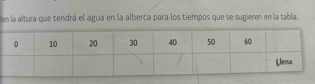 len la altura que tendrá el agua en la alberca para los tiempos que se sugieren en la tabla.