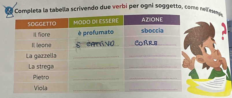 Completa la tabella scrivendo due verbi per ogni soggetto, come nell’esempio,