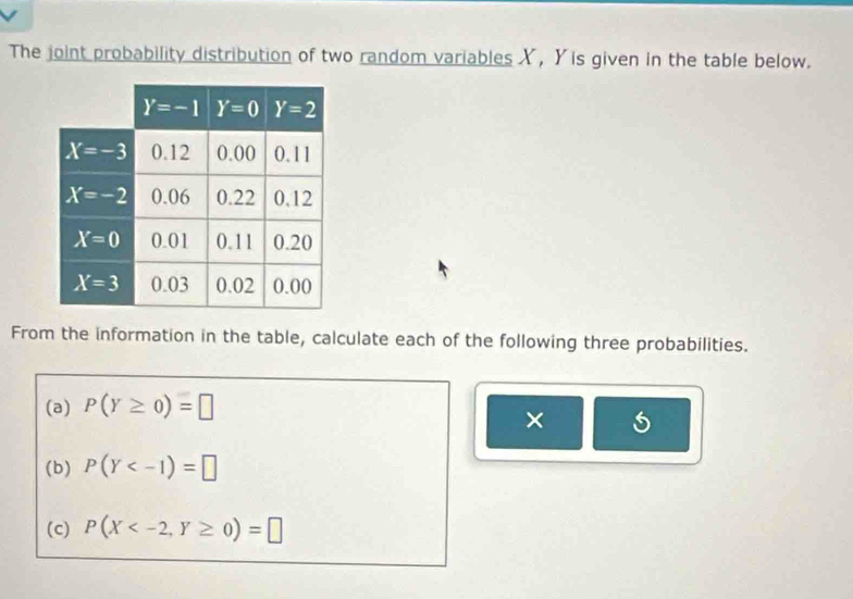 The joint probability distribution of two random variables X, Yis given in the table below.
From the information in the table, calculate each of the following three probabilities.
(a) P(Y≥ 0)=□
×
(b) P(Y
(c) P(X