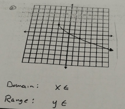 Domain: X∈
Range: y∈