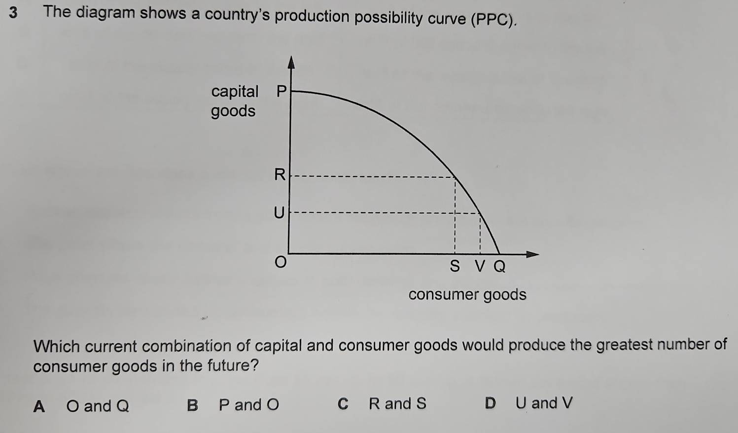 Solved: The diagram shows a country's production possibility curve (PPC ...