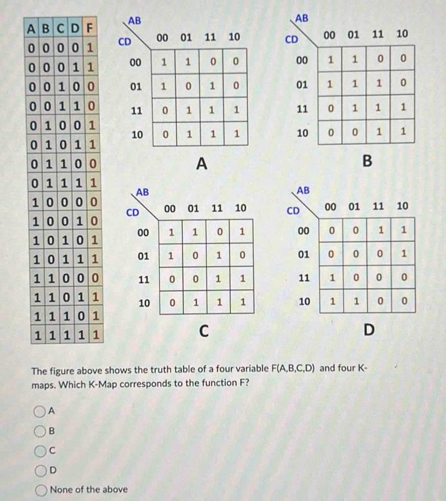 Solved: A B C D e shows the truth table of a four variable F (A, B, C ...