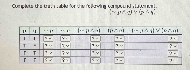 Complete the truth table for the following compound statement.
(sim pwedge q)vee (pwedge q)