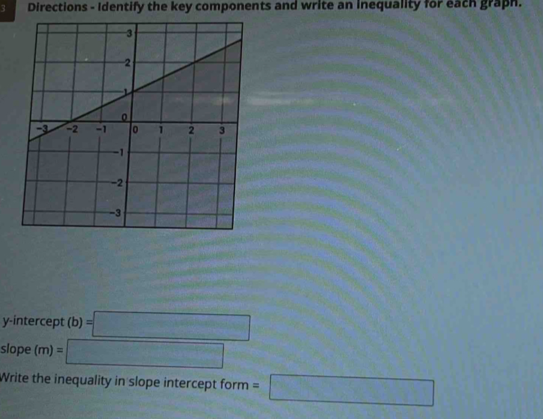 Directions - Identify the key components and write an inequality for each graph. 
y-intercept (b)=□
slope (m)= □
Write the inequality in slope intercept form =□