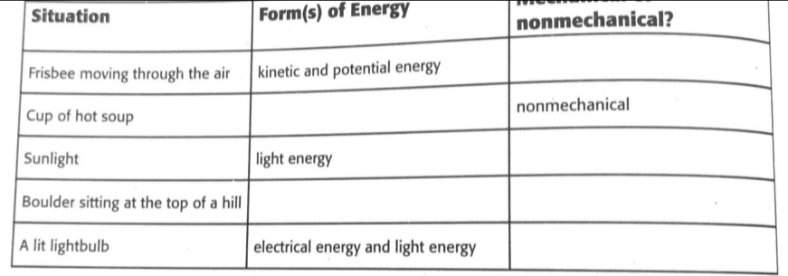 Form(s) of Energy