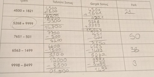 rstem Tahmini Sonuς Gerçek