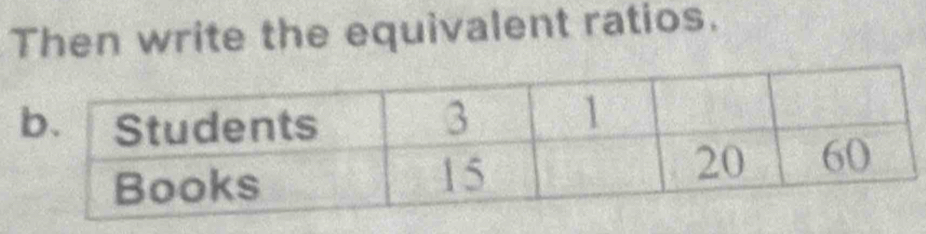 Then write the equivalent ratios.