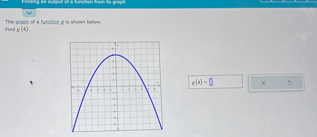 Finding an output of a function from its graph 
The graph of a function g is shown below. 
Find g(4).
g(4)=□
× 5