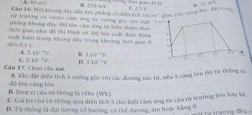 A. 40 mV B. 250 mV ng trong thời gian đó là
D. 20 mV
C. 2,5 V.
Câu 16. Một khung dây dẫn kín, phẳng có diện tích 10cm^2 - gồm 100 vòng dây, đặt trong
từ trường có vectơ cảm ứng từ vuông góc với mặt
phẳng khung đây. Độ lớn cảm ứng từ biến thiên theo
thời gian như đồ thị Hình vẽ. Độ lớn suất điện độn
xuất hiện trong khung dây trong khoảng thời gian 
đến 0,1 s.
A. 5.10^(-4)V. B. 3.10^(-4)V.
C. 5.10^(-3)V. D. 3.10^(-3)V. 
Câu 17, Chọn câu sai.
A. Khi đặt diện tích S vuông góc với các đường sức từ, nếu S càng lớn thì từ thông có
độ lớn càng lớn.
B. Đơn vị của từ thông là vêbe (Wb).
C. Giá trị của từ thông qua diện tích S cho biết cảm ứng từ của từ trường lớn hay bé,
D. Từ thông là đại lượng vô hướng, có thể dương, âm hoặc bằng 0.
ất từ trường đều c