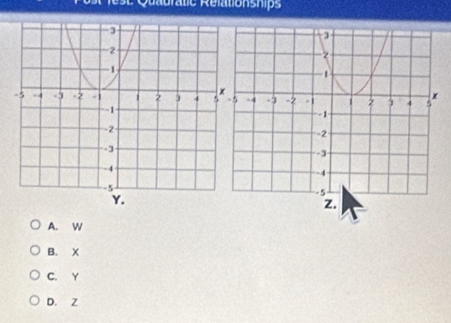 Test: Quauratic Rélationships
A. W
B. X
C. Y
D. Z