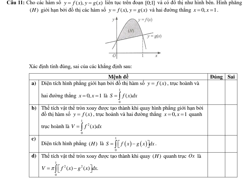 Cho các hàm số y=f(x),y=g(x) liên tục trên đoạn [0;1] và có đồ thị như hình bên. Hình phăng
(H) giới hạn bởi đồ thị các hàm số y=f(x),y=g(x) và hai đường thắng x=0,x=1.
Xác định tính đúng, sai của các khăng định sau: