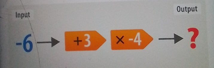 Output 
Input
-6
+3>* -4
2