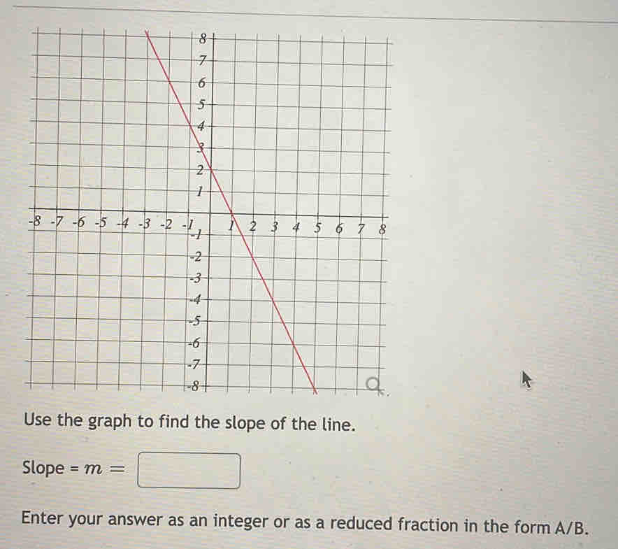 Use the graph to find the slope of the line. 
Slope =m=□
Enter your answer as an integer or as a reduced fraction in the form A/B.