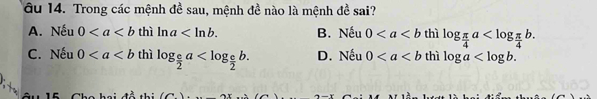 âu 14. Trong các mệnh đề sau, mệnh đề nào là mệnh đề sai?
A. Nếu 0 thì ln a . B. Nếu 0 thì log _ π /4 a .
C. Nếu 0 thì log _ e/2 a . D. Nếu 0 thì log a . 
th: 1