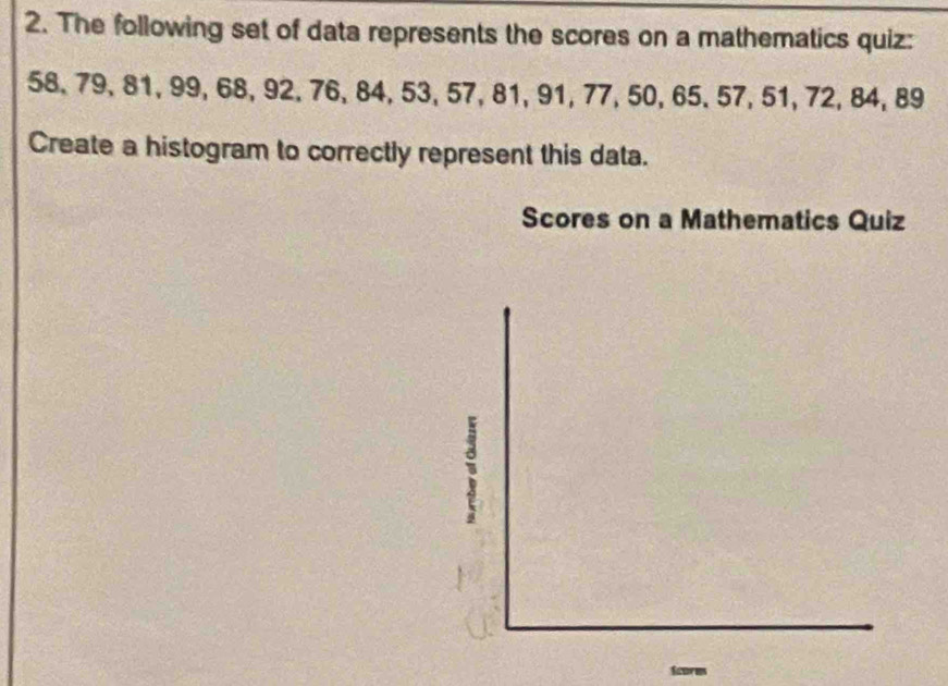 The following set of data represents the scores on a mathematics quiz:
58, 79, 81, 99, 68, 92, 76, 84, 53, 57, 81, 91, 77, 50, 65, 57, 51, 72, 84, 89
Create a histogram to correctly represent this data. 
Scores on a Mathematics Quiz 
Scorms