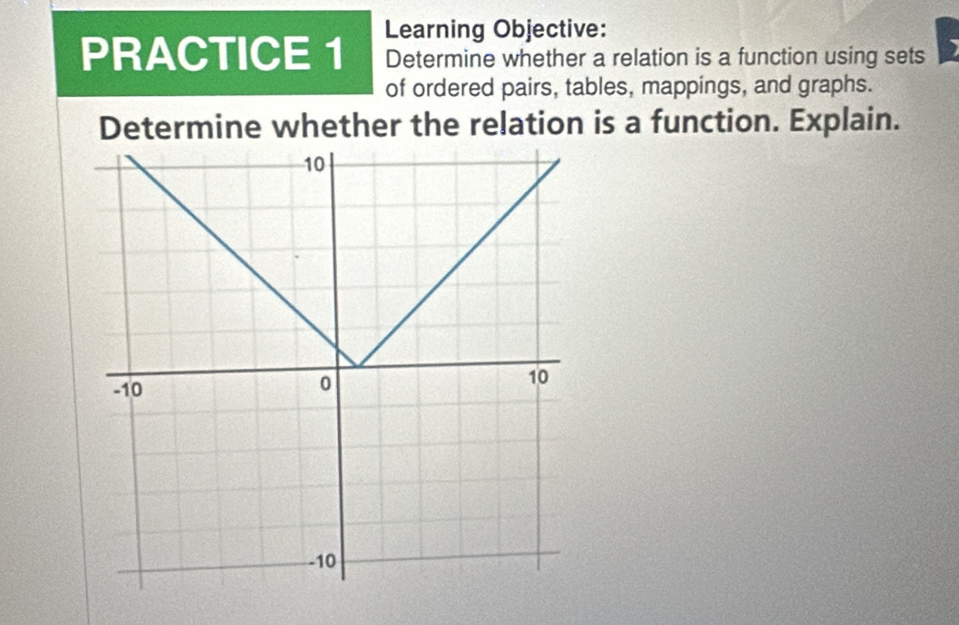 PRACTICE 1 Learning Objective: 
Determine whether a relation is a function using sets 
of ordered pairs, tables, mappings, and graphs. 
Determine whether the relation is a function. Explain.