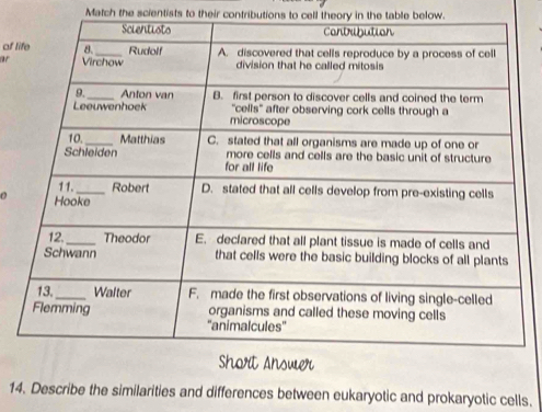 Match the scientists to their contributions to cell theory in the table below. 
of l 
a 
0 
14. Describe the similarities and differences between eukaryotic and prokaryotic cells.