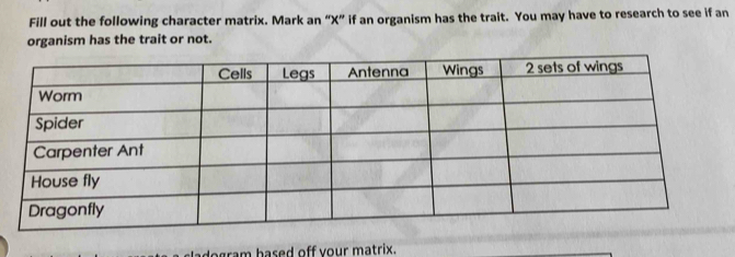 Fill out the following character matrix. Mark an “ X ” if an organism has the trait. You may have to research to see if an 
organism has the trait or not. 
gram based off vour matrix.