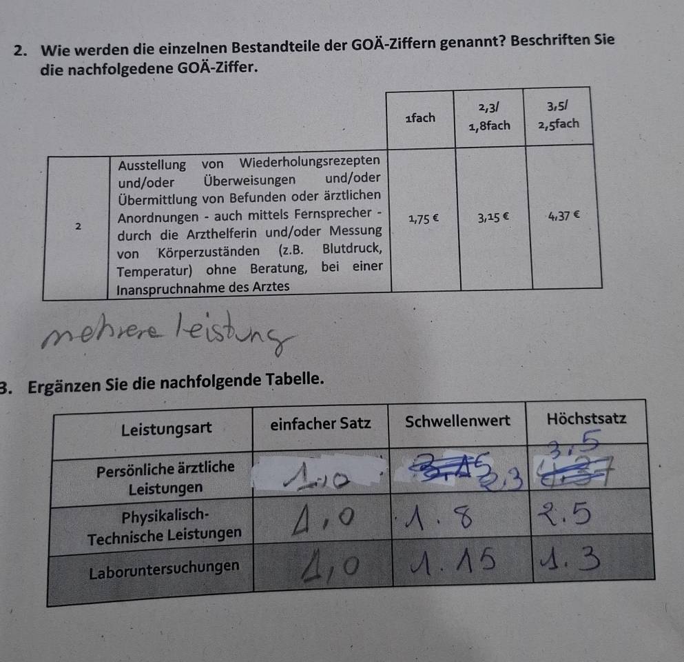 Wie werden die einzelnen Bestandteile der GOÄ-Ziffern genannt? Beschriften Sie 
die nachfolgedene GOÄ-Ziffer. 
3. Ergänzen Sie die nachfolgende Tabelle.