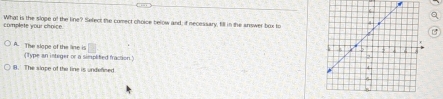 complete your choice. What is the slope of the line? Sefect the comect choice below and; if necessary, fill in the answer box to
□
A. The slope of the line is (Type an integer or a simplified fraction)
B. The slope of the line is undefined